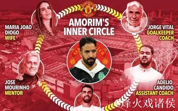 阿莫林：专注于下一场胜利，而不是欧冠资格